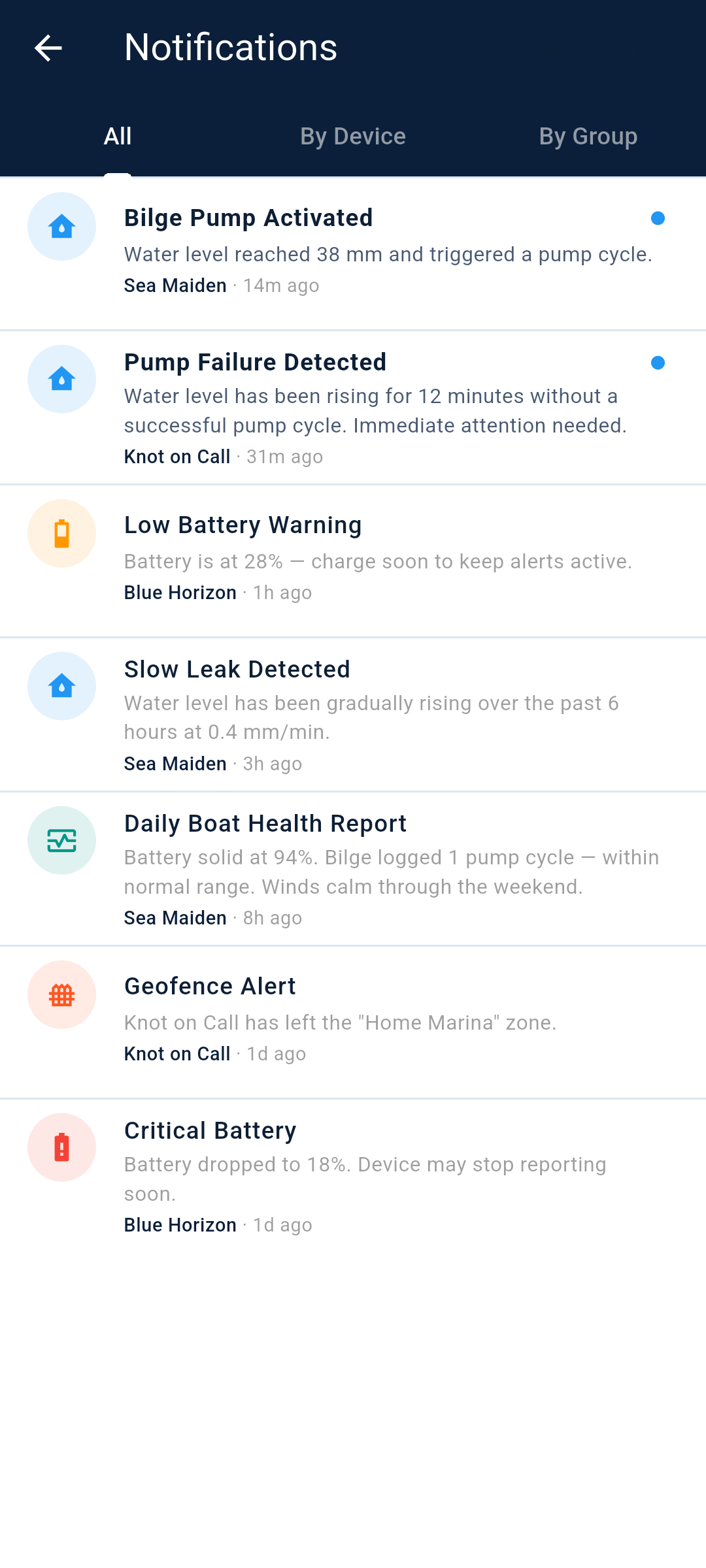 Alerts