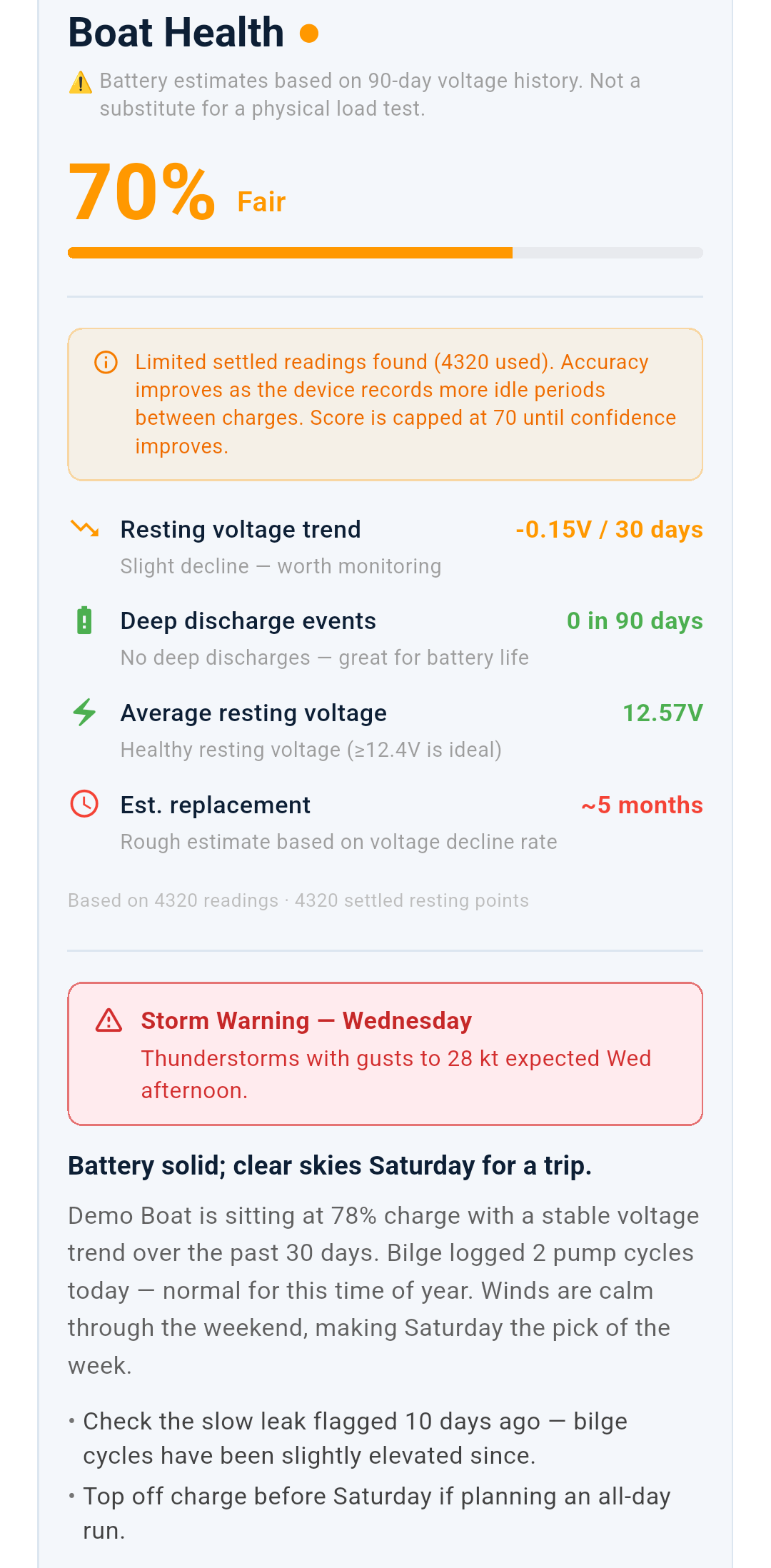 Boat Health Report