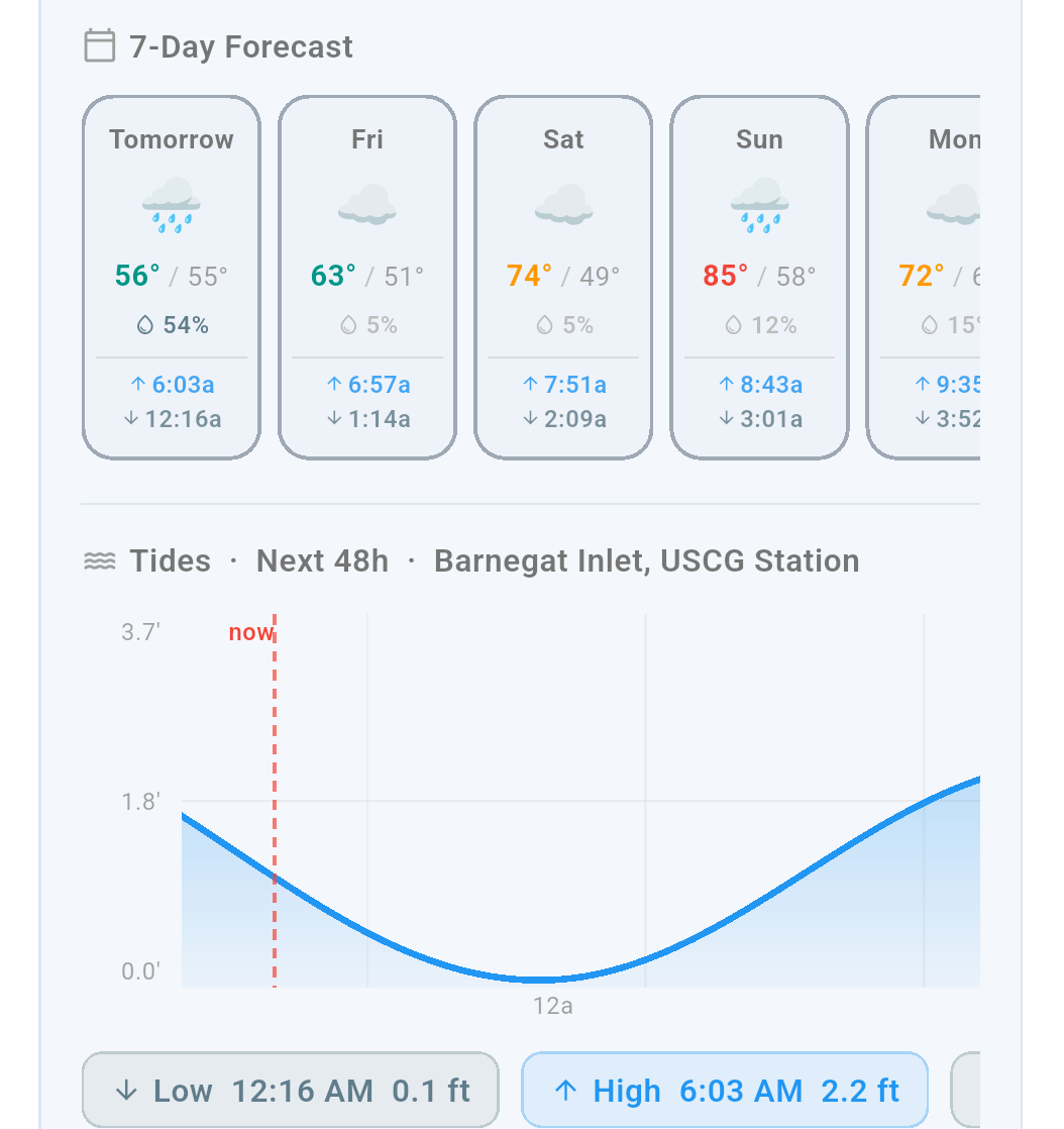Weather and Tides